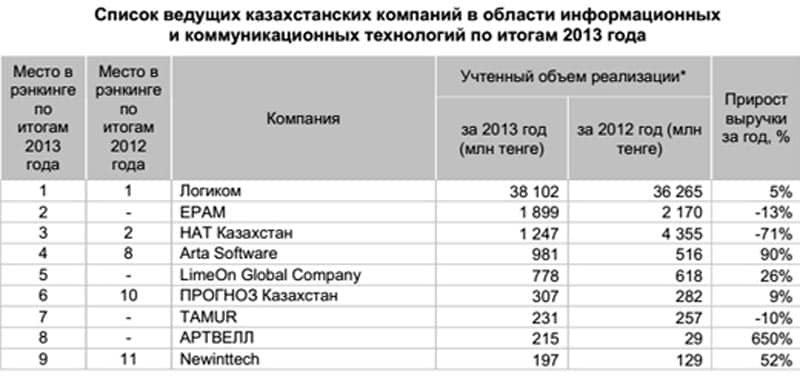 Так каждый год: в Уральске горит сухая трава вблизи дач