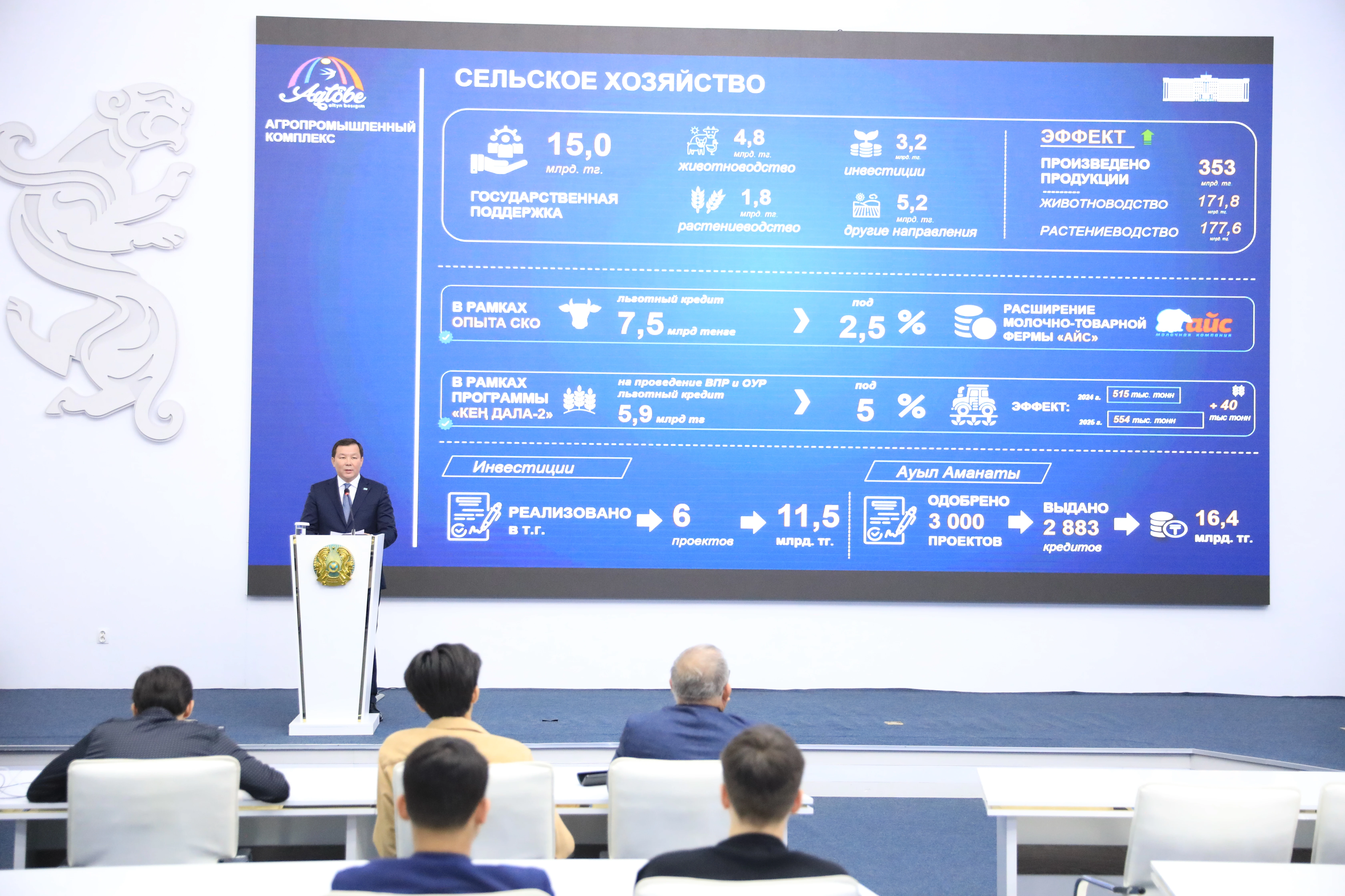 За 10 месяцев 2025 года в экономику Актюбинской области привлечено 892 млрд тенге