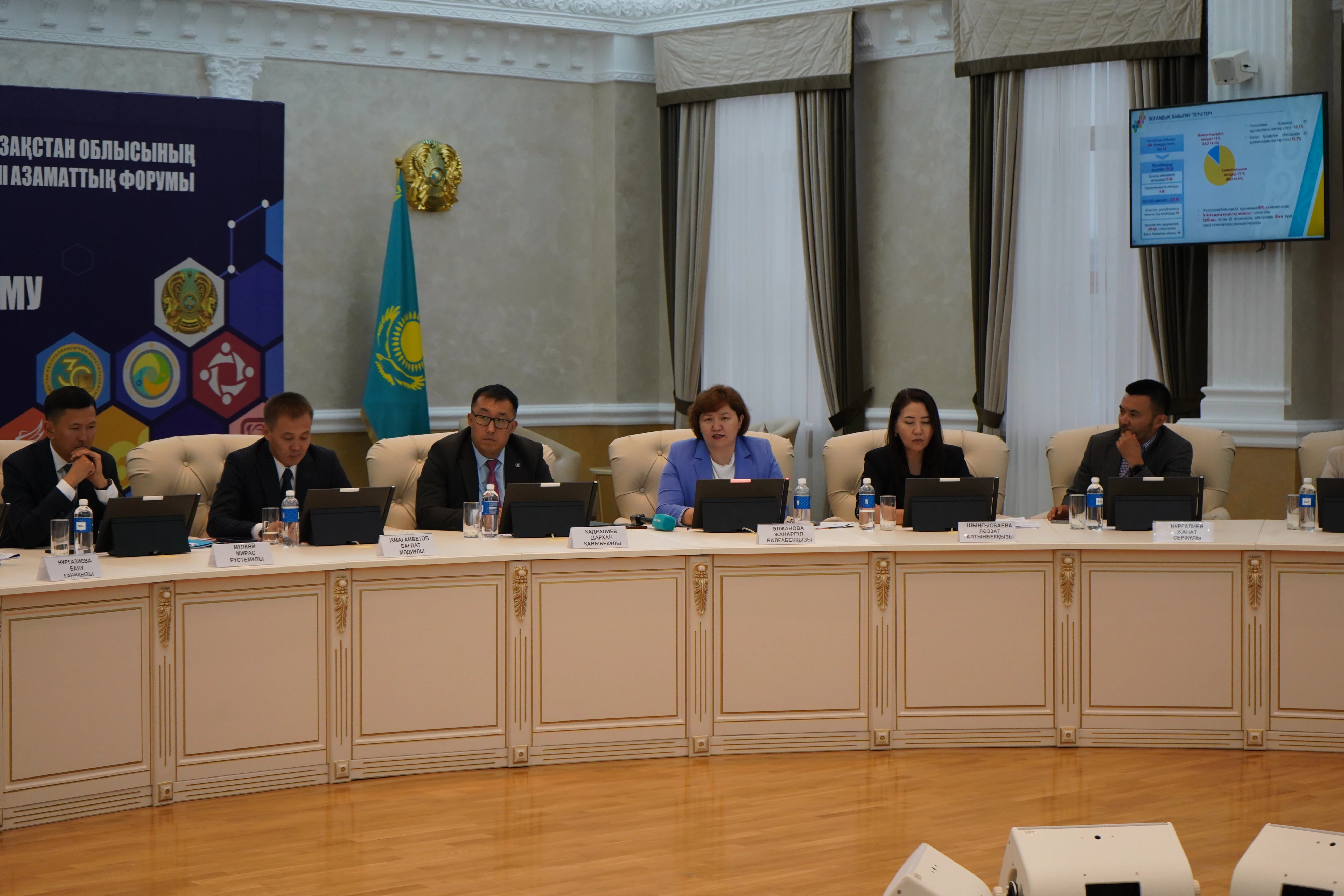 Оралда ХІІ азаматтық форум өтті